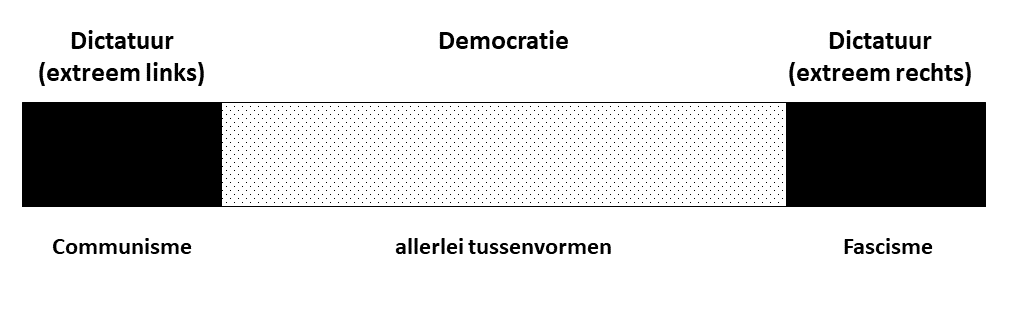 Links en rechts (klassiek)