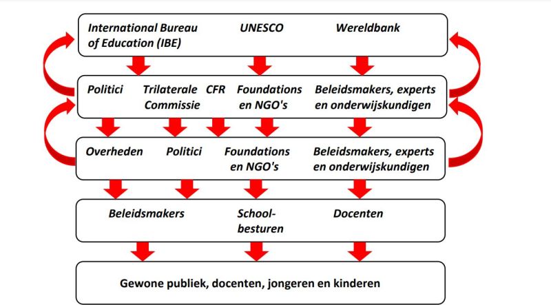 Internationale beïnvloeding